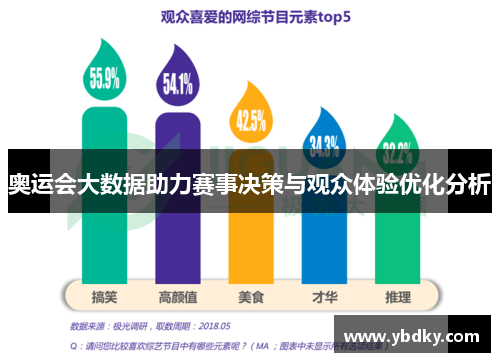 奥运会大数据助力赛事决策与观众体验优化分析